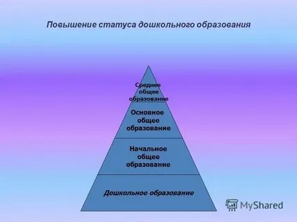 Дошкольное общее образование это