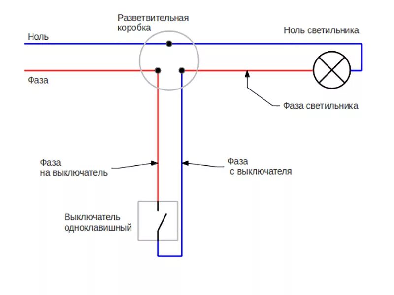 Как подключить выключатель 220. Подключение лампочки через выключатель схема подключения на 2. Схема соединения проводки лампочка выключатель. Схема подключения лампы освещения через выключатель. Схема подключения проводки выключатель и лампы.