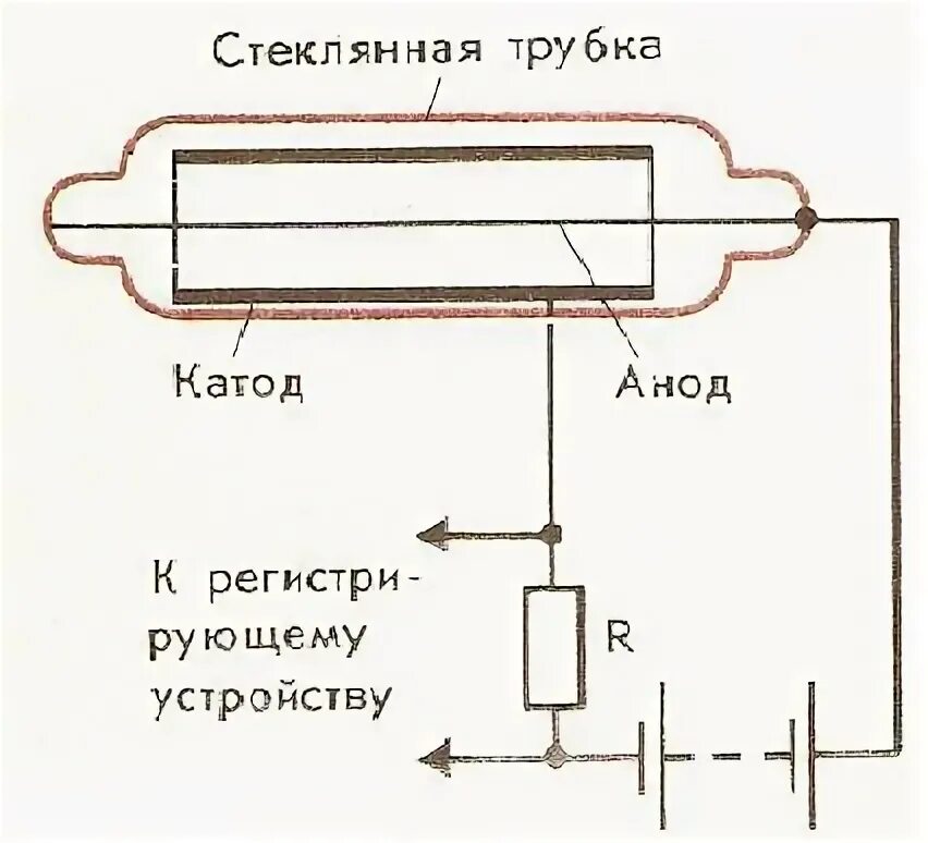 Трубка анод. Счетчик Гейгера схематическое изображение. Счетчик Гейгера Мюллера схема. Катод и анод на счетчике Гейгера. Счетчик Гейгера схема и принцип действия.