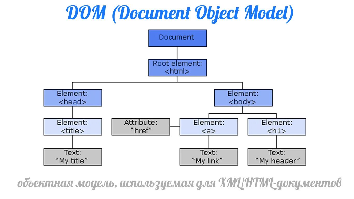 Js элемент объекта