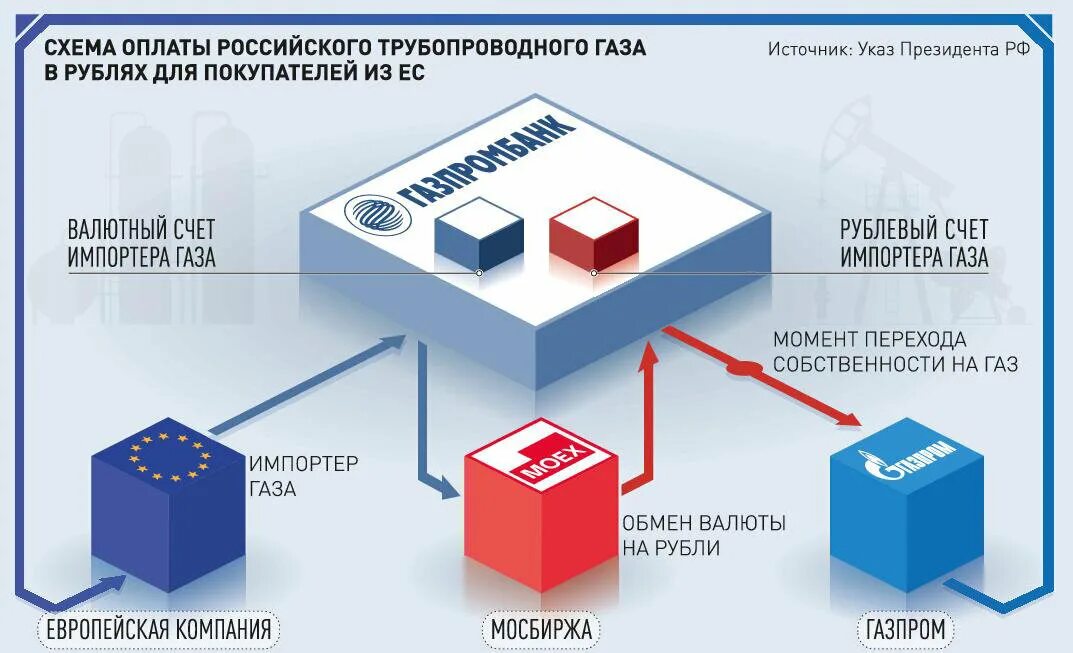 Поставка с вознаграждением