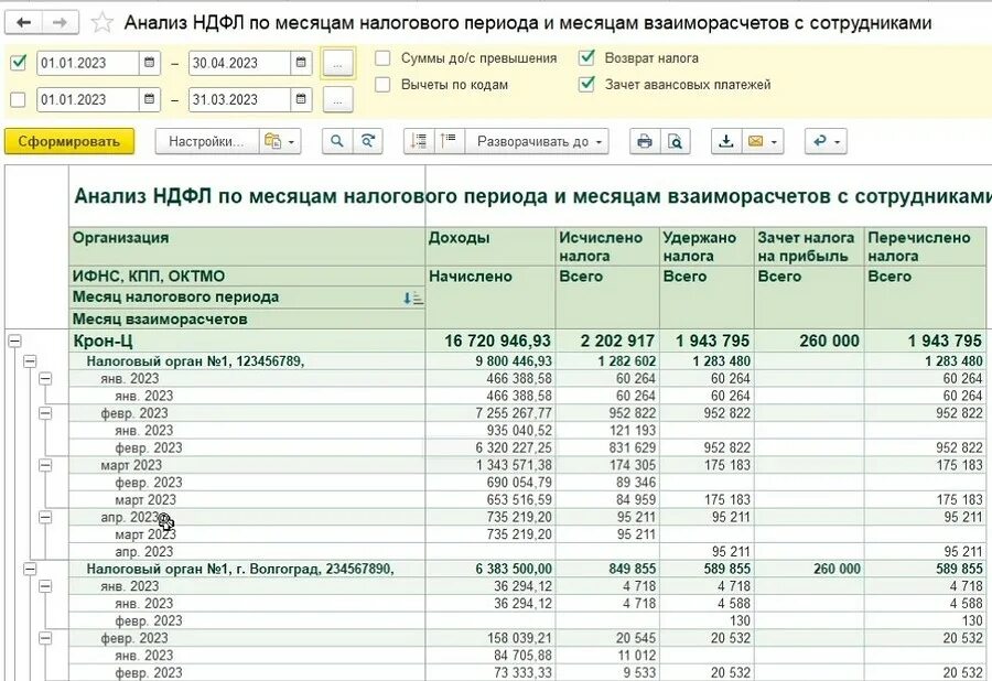 Анализ ндфл по месяцам. Ндфл рисунок. Ндфл картинки. Ндфл в фот. Налоги с фонда оплаты труда.