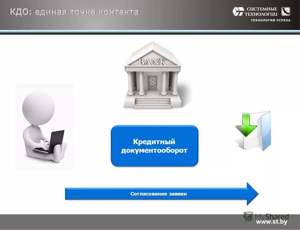 Информационный банк российское законодательство. Кредитный документооборот. Документооборот кредитного брокера. Консультативное отделение указатель.