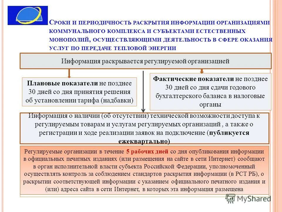 Утверждении стандарта раскрытия информации организациями. Утверждении стандарта раскрытия информации организациями