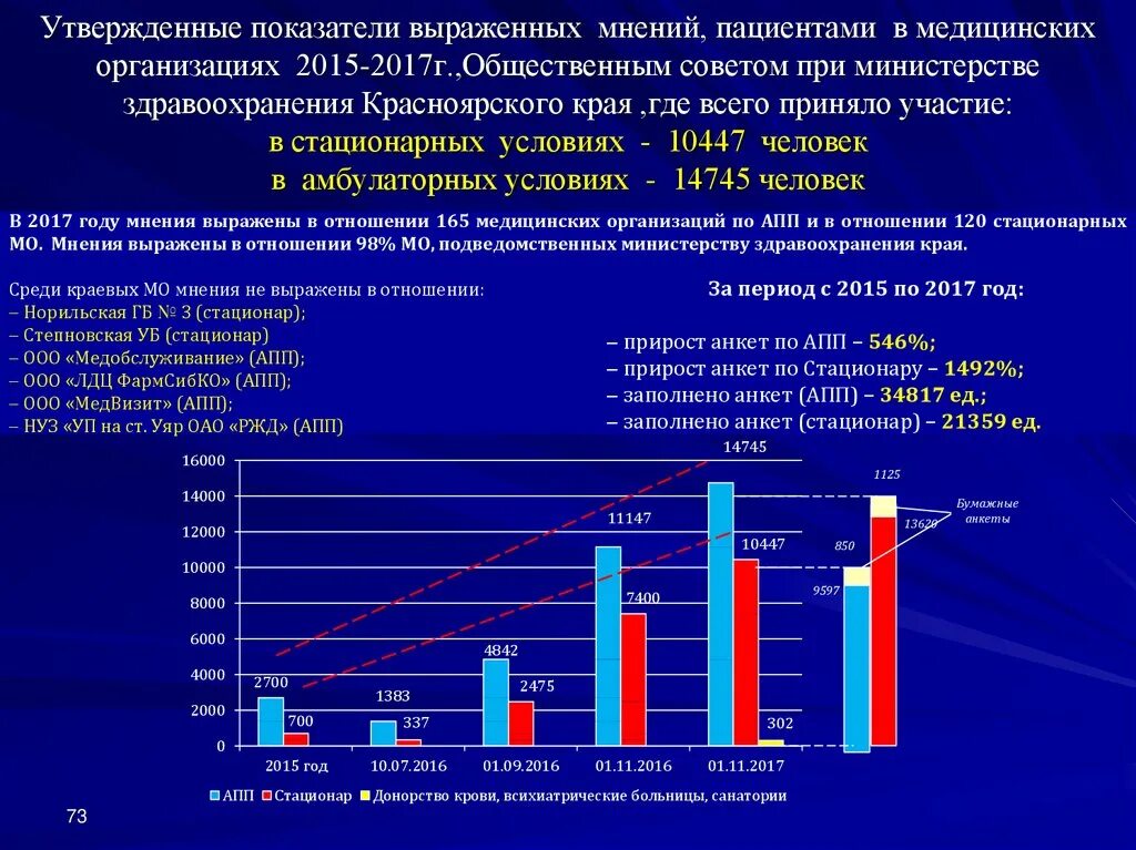 Показатели плана медицинской организации. Перечислите основные показатели определяющие деятельность лпу и фап. Показатели результативности деятельности медицинских организаций. Показатели экономической деятельности медицинских учреждений. Наименование показателя медицинской помощи.