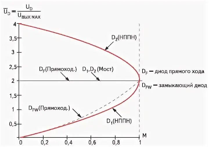 Улучшение характеристик