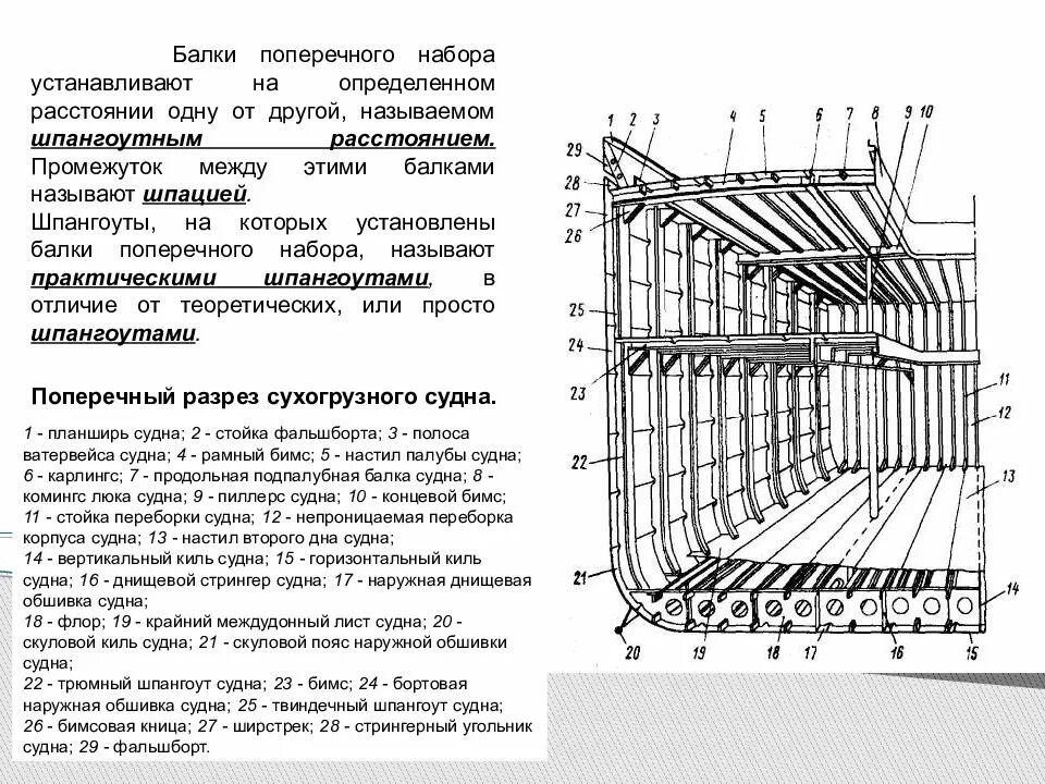 Рамный набор корпуса судна. Продольная система набора корпуса судна схема. Продольная система набора корпуса танкера. Схема поперечного набора корпуса судна.