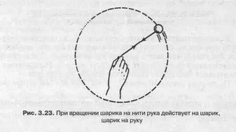 Движение нить