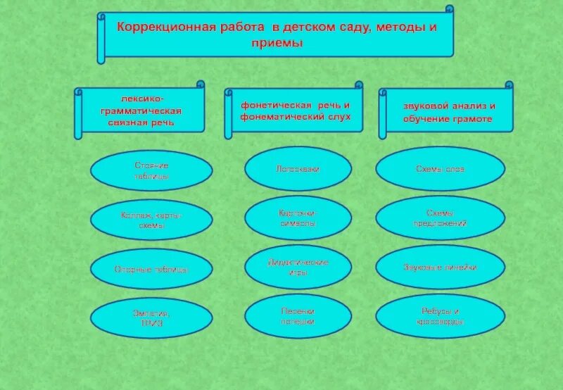 Методы и приемы в детском саду. Приемы работы с детьми. Приемы работы в ДОУ. Приемы работы с детьми в детском саду.