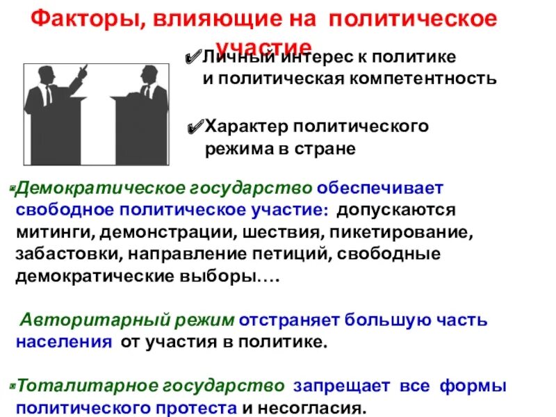 Формы политического протеста в демократии. Политическое участие. Факторы влияющие на политическое участие. Характер политического режима. Характер политического участия.