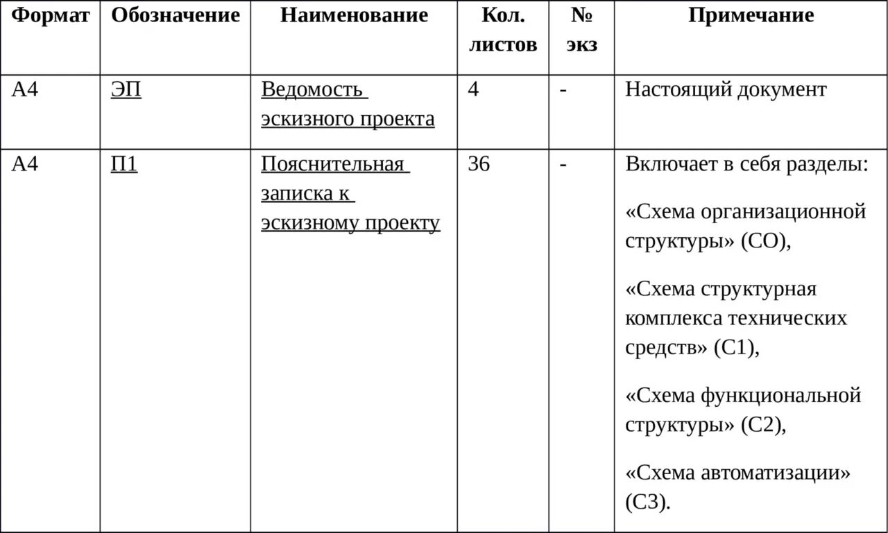 Гост 34.201 статус. Ведомость эскизного проекта ГОСТ. Ведомость технического проекта ГОСТ. ГОСТ 34.201-89. Ведомость эскизного проекта ГОСТ образец.