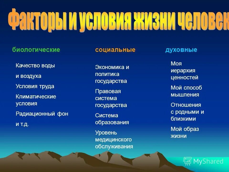 Внешним условиям жизни. Условия жизни. Условия жизни человека. Условия жизни пример. Условия жизни человека примеры.