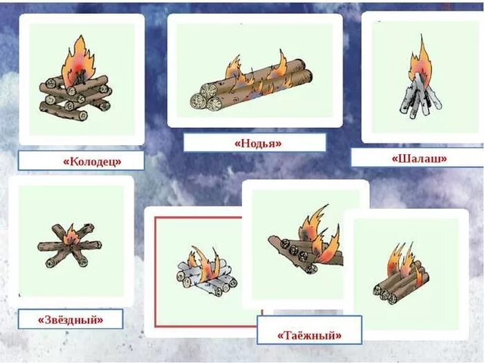 Правила разведения костра окружающий мир 4 класс. Площадку для костра выбирают на. Условные знаки разведения костра правилам разведения костра. Правила разведения костр. Правила разведения костра окружающий мир 4 класс.