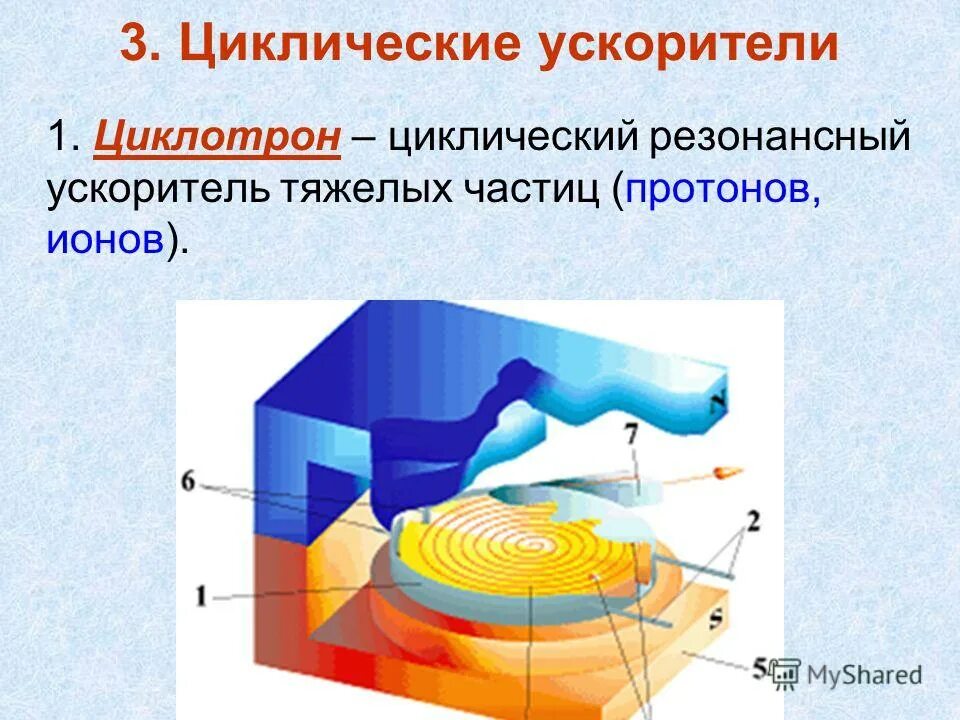 Изохронный циклотрон. Движение заряженных частиц в циклотроне. Принцип работы циклотрона физика. Циклотрон схема устройства. Циклотрон - ускоритель заряженных частиц.