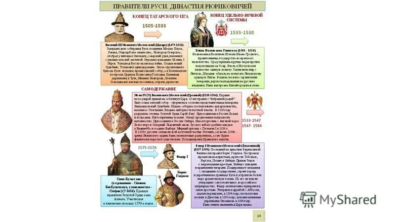 генеалогическое древо от рюрика до ивана грозного. первый правитель руси. генеалогическое дерево русских князей от рюрика до ивана грозного. таблица правление первых князей киевской руси. таблица правление первых князей киевской руси.