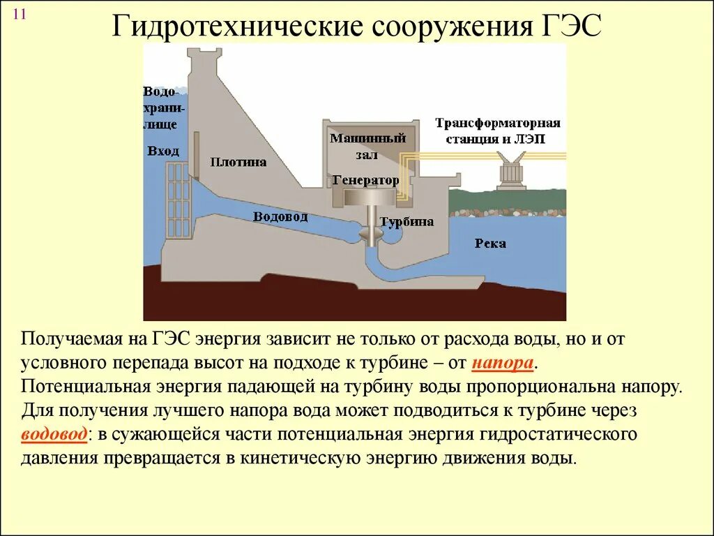 Гидроаккумулирующие электростанции схема. Схема приплотинной гидроэлектростанции. Гидроаккумулирующие ГЭС схема. Сооружения плотины гидроэлектростанция.