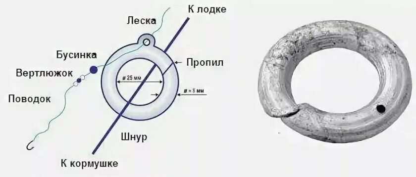 Ловля леща на кольцо. Схема снасти кольцо для ловли леща. Оснастка на кольцо на леща с лодки. Монтаж снасти для ловли на кольцо с лодки. Оснастка: ловля леща на кольцо (яйца).