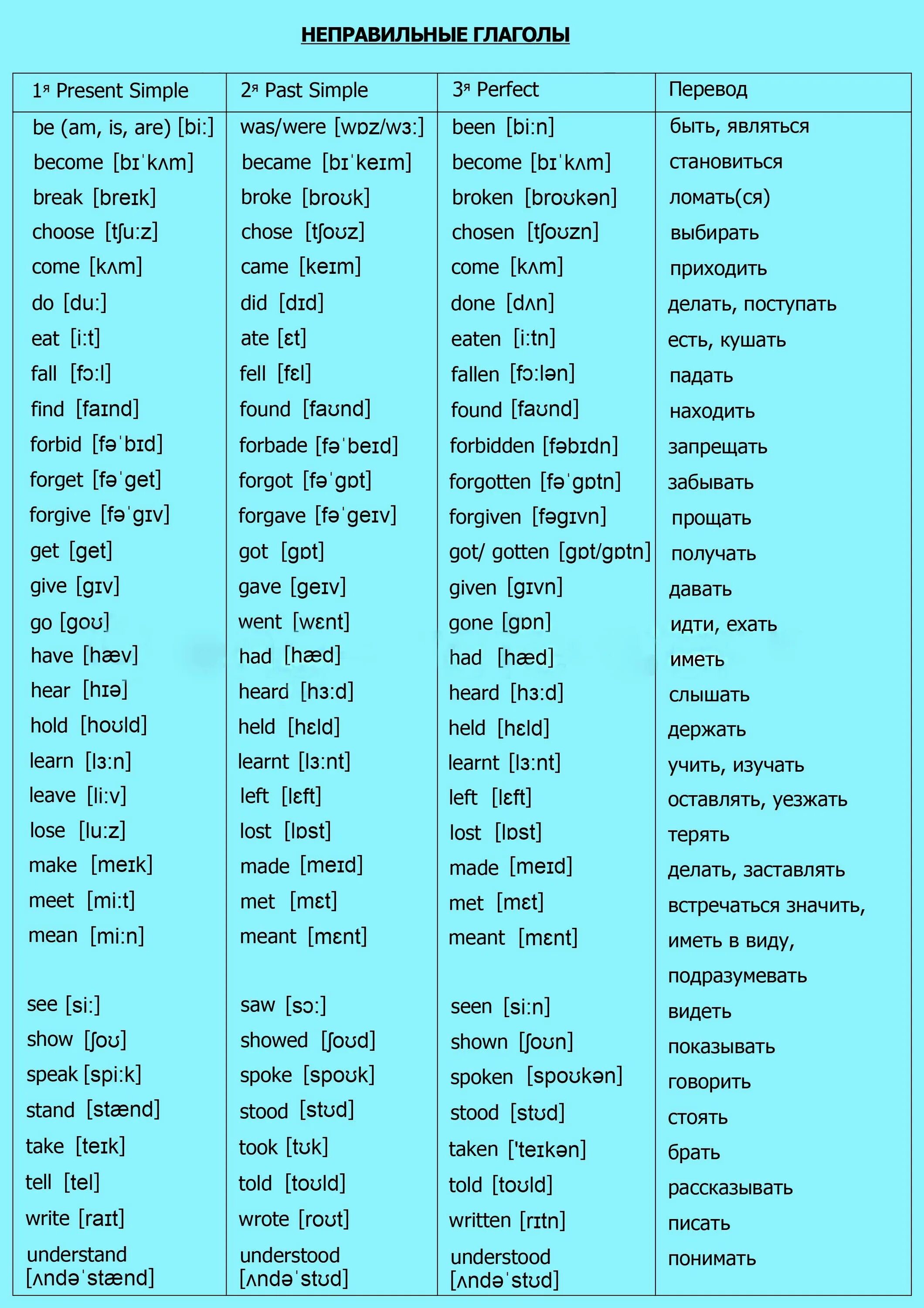 Неправильные глаголы английского языка раст 'импл. Таблица паст Симпл 3 формы глагола. 3 Формы глагола в английском таблица. Глаголы исключения английский язык таблица. Повторяем неправильные глаголы