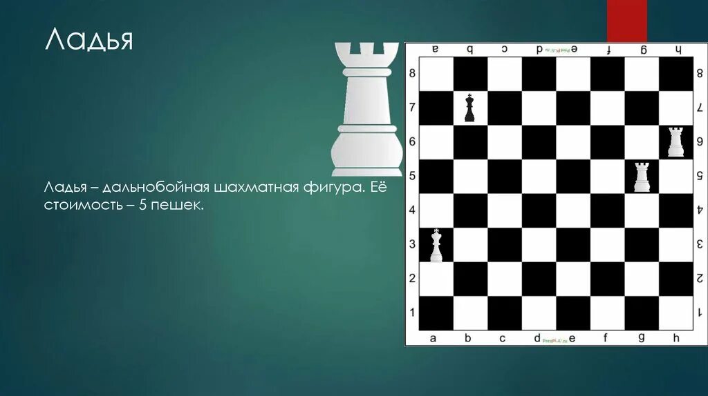 Математика на шахматной доске. Дальнобойные фигуры в шахматах. Ладья на шахматной доске. Фигура Ладья на шахматной доске. 9 ладья