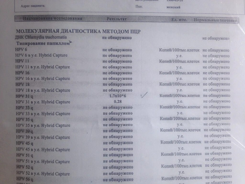 ВПЧ 16 - 4 LG. Анализ на папиллому. Расшифровка анализов на папиллому. ВПЧ анализ.