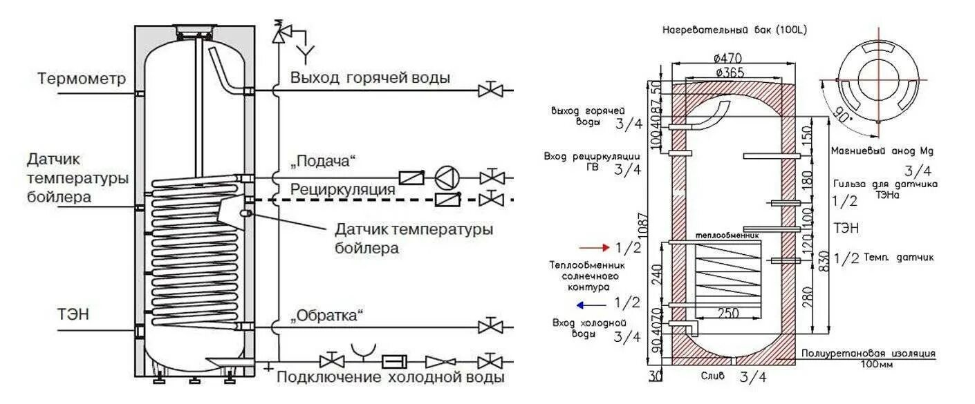 Установка косвенный бойлер. Схема монтажа водонагревателя косвенного нагрева. Схема обвязки бойлера косвенного нагрева. Схема бака косвенного нагрева к газовому котлу. Схема подключения бойлера косвенного нагрева.