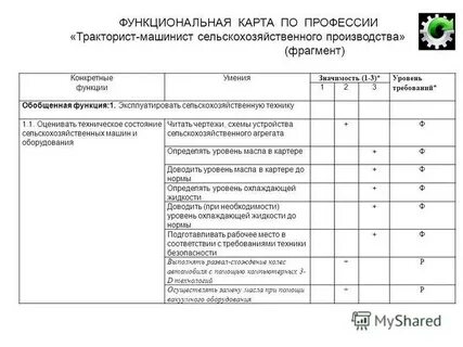 Рабочая программа по профессии тракторист
