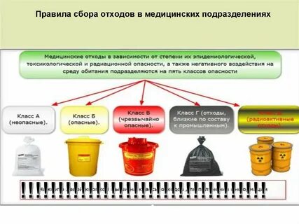 Требования к сбору отходов класса а