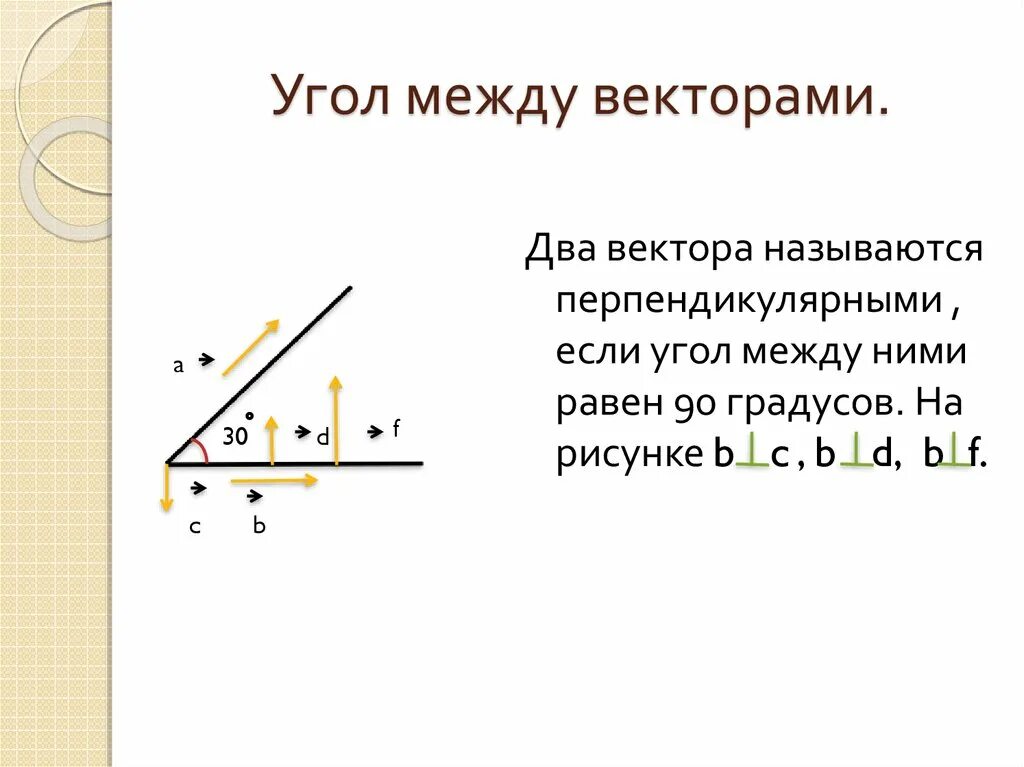 Перпендикулярные векторы рисунок. Угол между векторами перпендикулярные векторы. Если то угол между векторами и равен. Угол между векторами равен. Если угол между векторами равен 90.