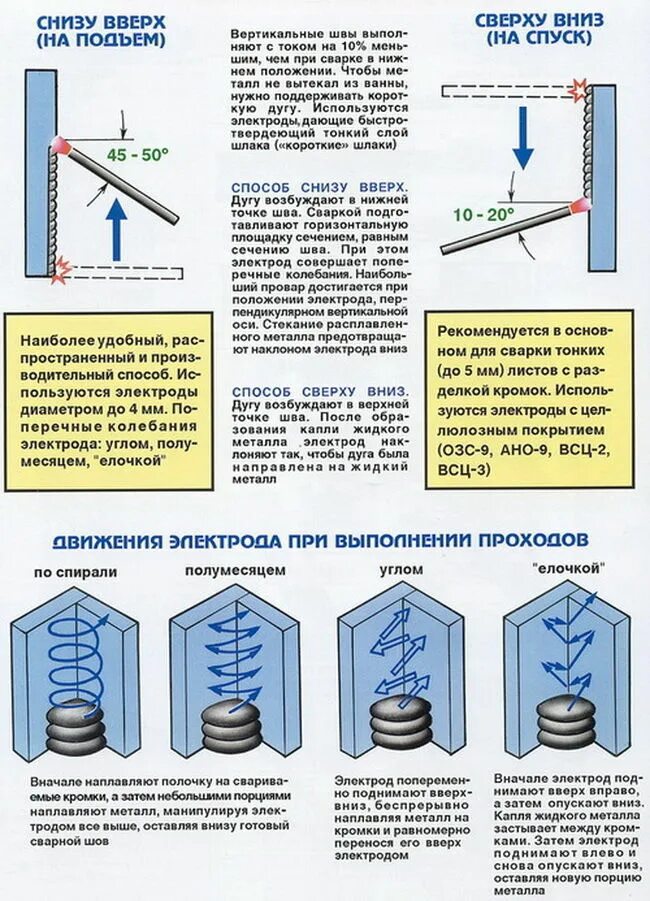 Сварка вертикальных швов полуавтоматом снизу вверх. Техника безопасности при сварке вертикальных швов. Сварка вертикальных швов снизу вверх или сверху вниз. Как правильно варить снизу. Сварка вертикальных швов электродом.