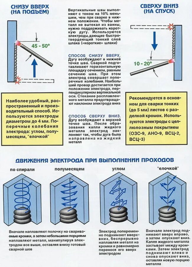 Вертикальная сварка. Иллюстрированное пособие сварщика Лосев Юхин. Сварка вертикальных швов ручной дуговой сваркой. Техника дуговой сварки вертикальных швов. Технология сварки вертикальных швов.