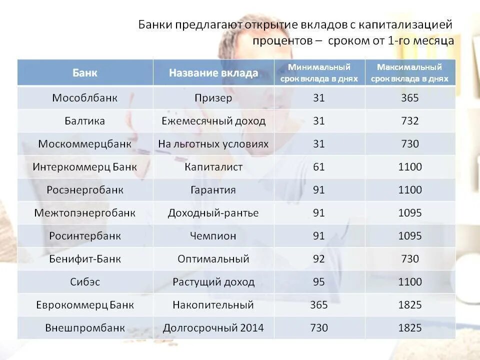 Депозиты в банках. Вклады в банках. Названия вкладов в банках. Самые выгодные вклады. Вклады в банках в золоте