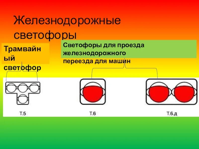 Сигналы светофора для поездов. Сигналы светофора на ЖД переезде. Светофор на Железнодорожном переезде сигналы. Светофор для трамвая. Бело лунный светофор на жд