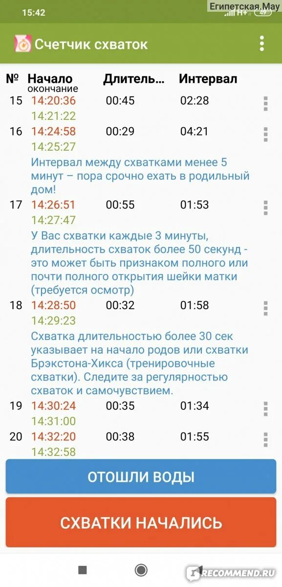 Схватки через 15. Интервал между схваткам. Интервал между схваток. Между схватками 3 минуты. Интервал схваток в родах.