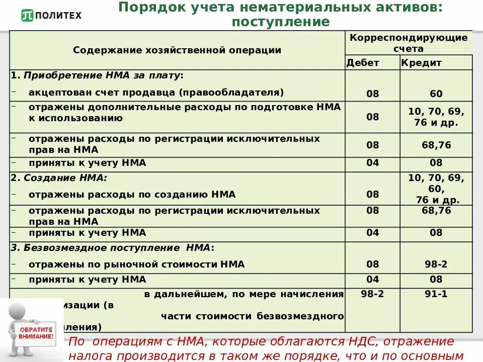 Нематериальные активы кратко. Проводки по учету инвентаризации нематериальных активов. Учет поступления нематериальных активов в бухгалтерском учете. Порядок учета НМА. Учет нематериальных активов в бухгалтерском учете проводки.