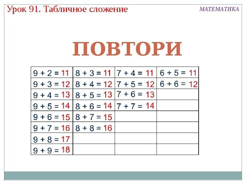 Составьте таблицу сложения чисел первого десятка Боленова Аяулым Думановна