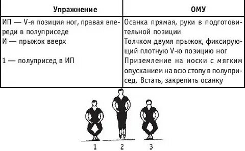 Плотный позиция