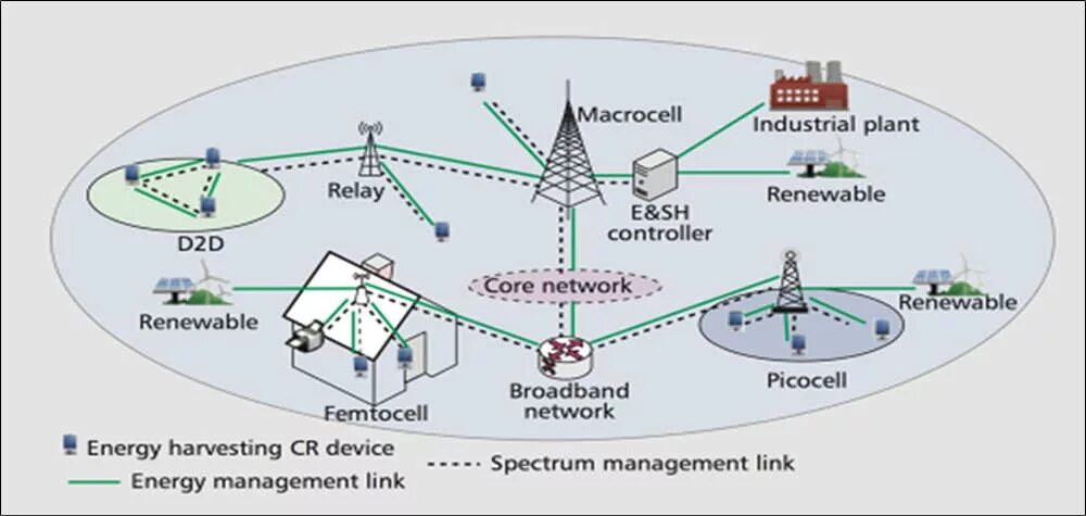 Карта сети 5g. Структура сети 5g. Сети мобильной связи 5g: технологии, архитектура. Структура сотовой сети 5g. Архитектура сети 5g.