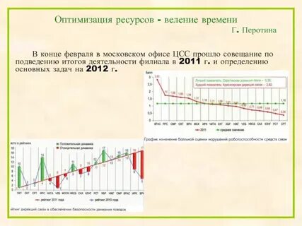 Направления оптимизации ресурсов