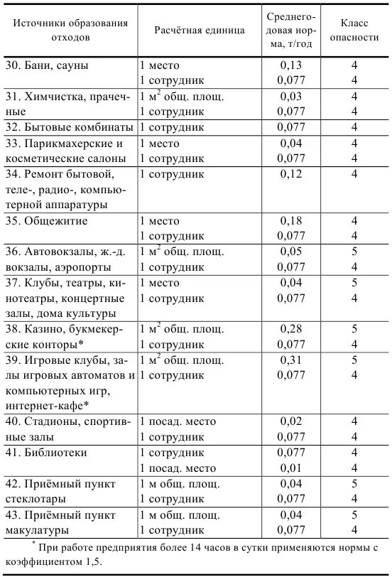 Расчет отходов производства. Расчет нормативного образования твердых бытовых отходов. Таблица расчета отходов. Норма накопления ТБО на 1 человека. Нормы расчета ТБО для организаций.