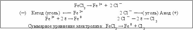 Электролиз водного раствора хлорида железа 2. Fecl2 электролиз раствора. Fecl2 электролиз водного раствора. Электролиз водного раствора хлорида железа 2. Электролиз водного раствора хлорида железа 2.