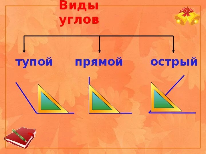 Виды углов. Углы виды углов. Виды углов начальная школа. Виды углов 4 класс. Образцы видов углов