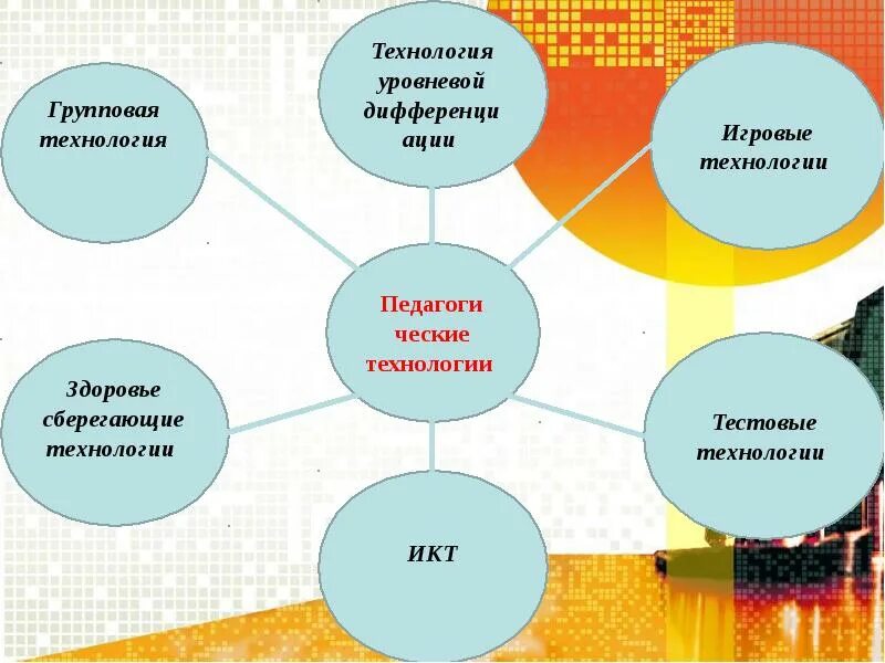 Образовательные технологии на уроке математики. Технологии на уроках математики. Современные технологии на уроках математики. Технологии применяемые на уроке математики. Инновационные технологии на уроках математики.