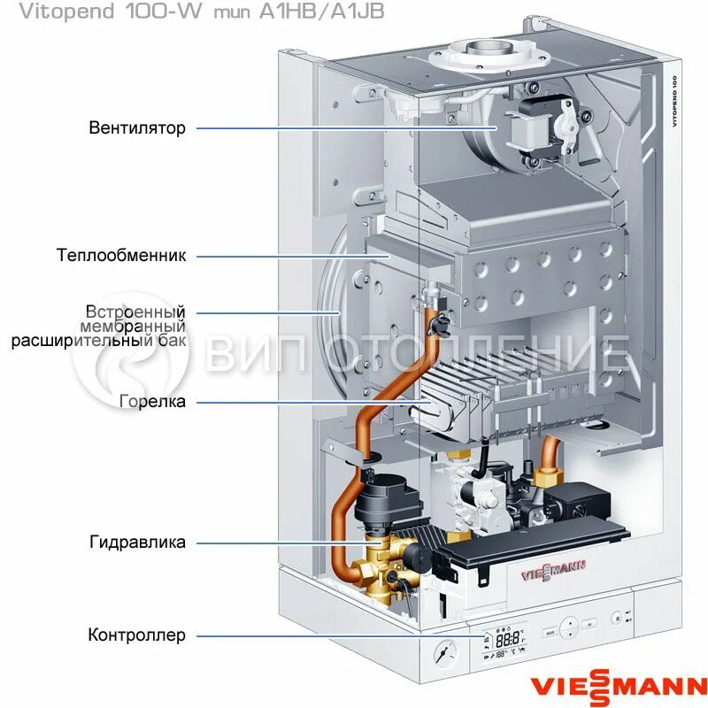 Настенный газовый котел Viessmann Vitopend 100-w. Газовые котлы Viessmann Vitopend 100-w a1hb. Двухконтурный газовый котел Висман 100. Газовый котёл Висман витопенд 100.