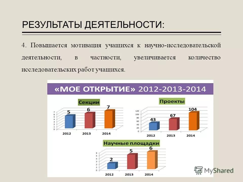 6 5 4 возрастающая