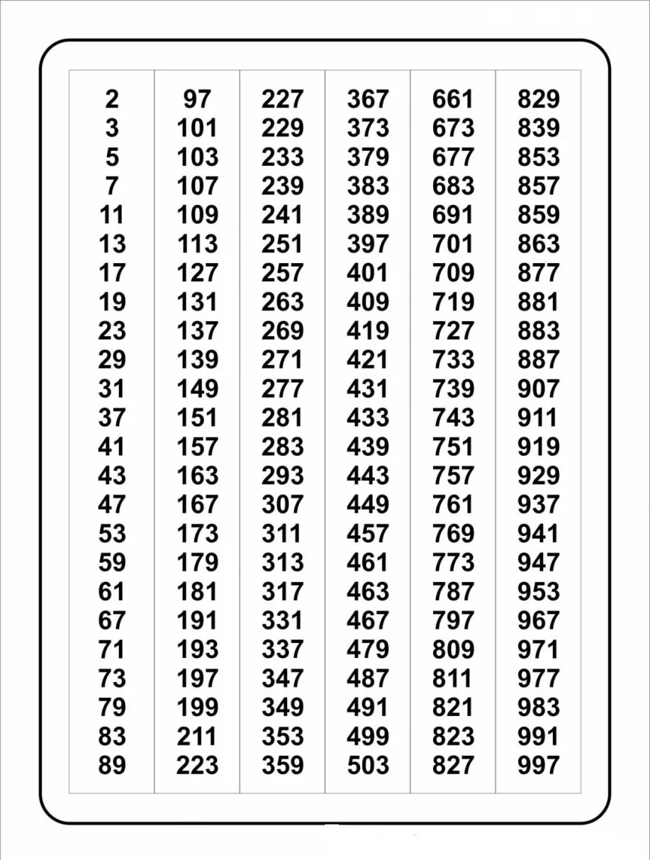 Таблица делителей натуральных чисел. Четные простые числа таблица. Таблица простых чисел до 997. Таблица первых простых чисел. Найдите все простые числа меньше