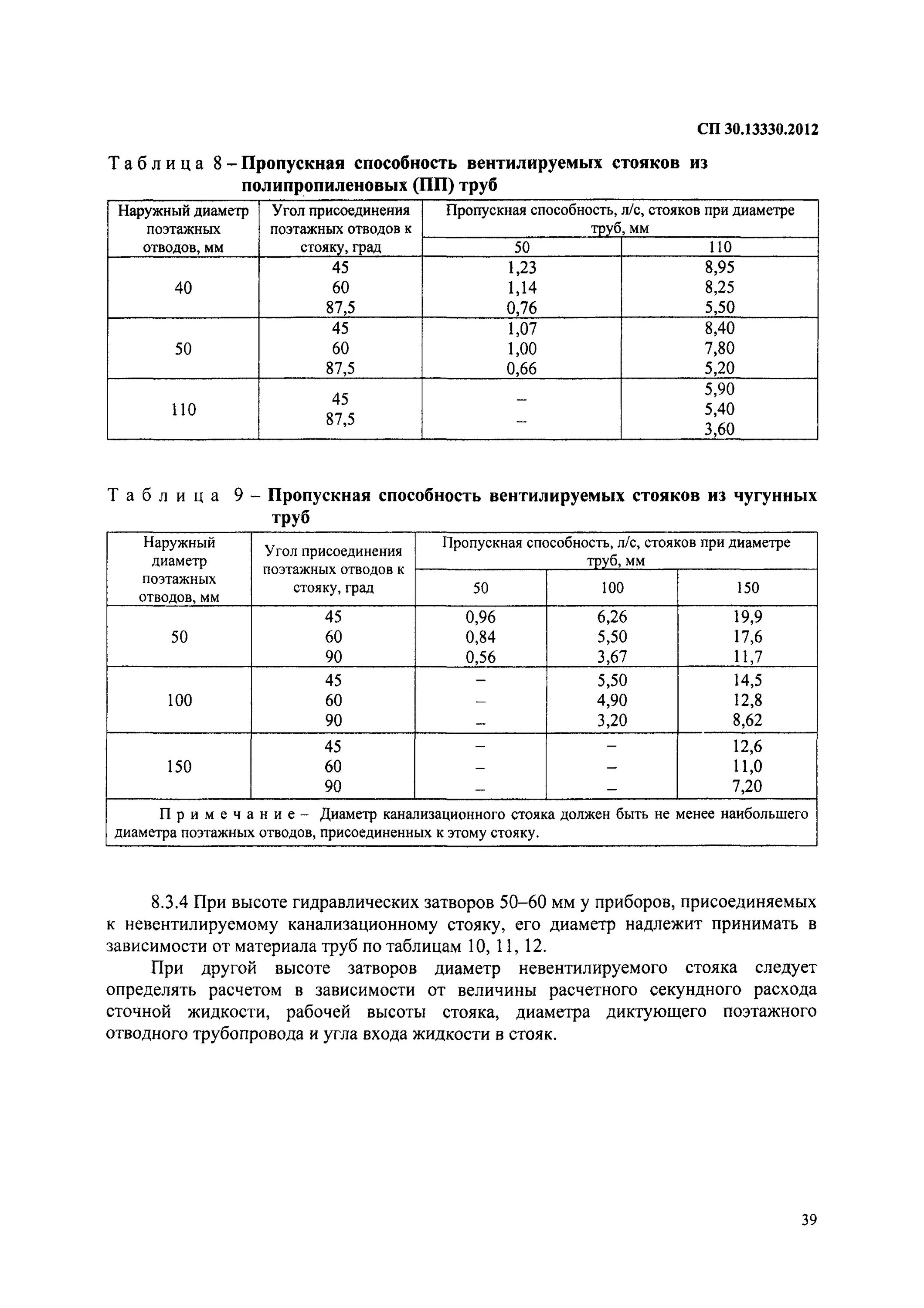 3 сп 30.13330. Норма расхода воды СП 30.13330.2012. П.8 таблицы а3 СП 30.13330.2012. СП 30.13330.2012 таблица а3 п 6. Таблица б.2 СП30.13330.