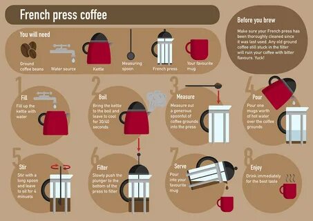 What was coffee long way to europe