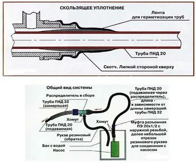 Чем можно разморозить трубу