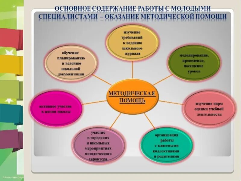 Мероприятия специалиста по работе с молодежью. Формы работы наставников с молодыми педагогами. Интересные формы работы с молодыми педагогами. Формы работы с молодыми учителями. Формы работы с молодыми педагогами в школе.