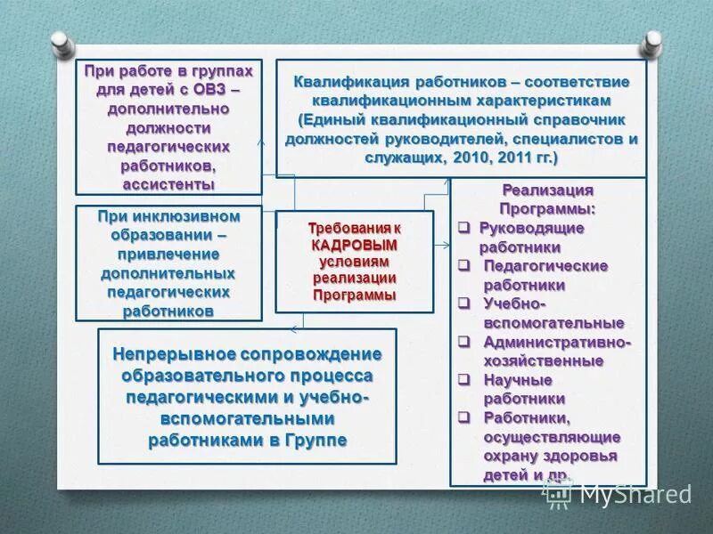 Памятка по аттестации педагогических работников. Порядок аттестации работников. Профессиональные группы работников. Соответствие должностей в дополнительном образовании. Соответствие должностей в дополнительном образовании.